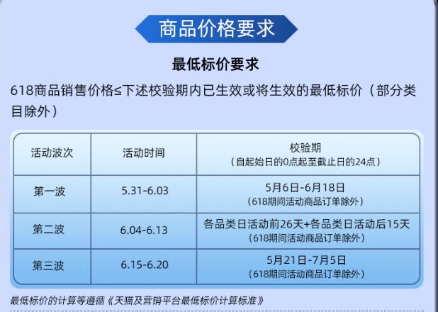 2022年618于5月31日晚8点正式开买，有哪些购物清单值得「抄作业」？(图1)