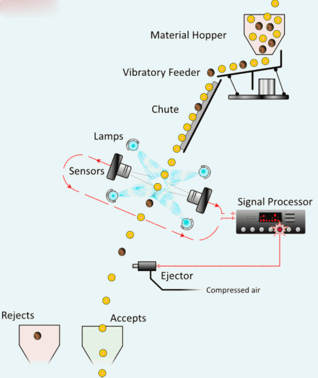 干货!44种矿山机械工作原理动态图,让你秒看懂,赶快收藏起来吧!(图25) 干货!44种矿山机械工作原理动态图,让你秒看懂,赶快收藏起来吧!(图25)