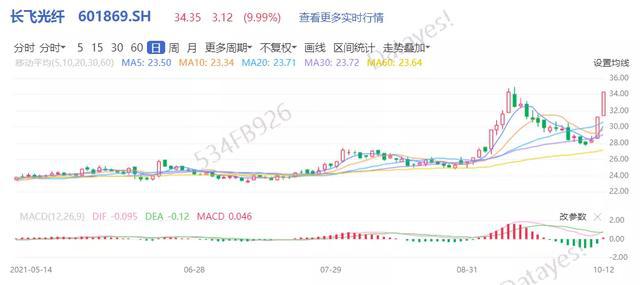暴增30倍！挖到了这只“超级股”(图1)