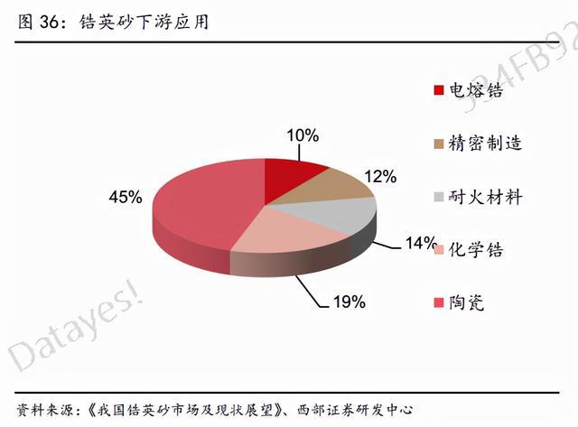 暴增30倍！挖到了这只“超级股”(图7)