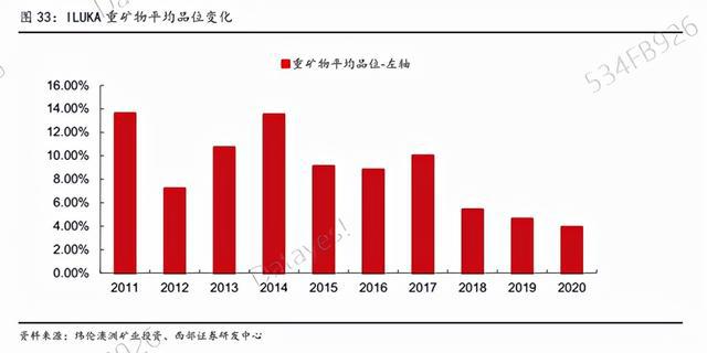暴增30倍！挖到了这只“超级股”(图5)