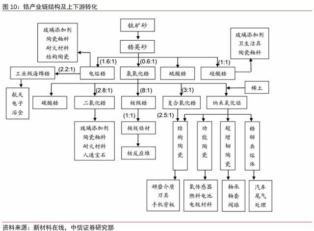 暴增30倍！挖到了这只“超级股”(图3)