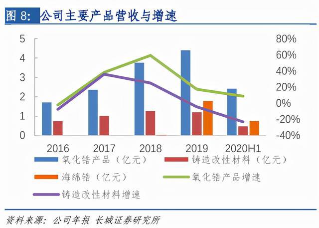 暴增30倍！挖到了这只“超级股”(图9)
