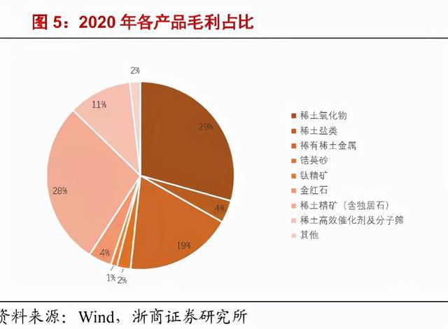 暴增30倍！挖到了这只“超级股”(图10)