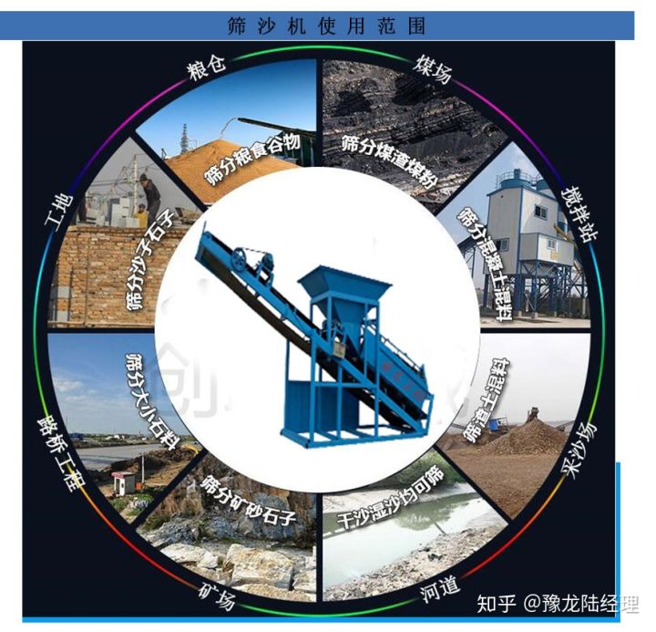 一体筛沙机节能又省力可移动型筛沙机(图2)