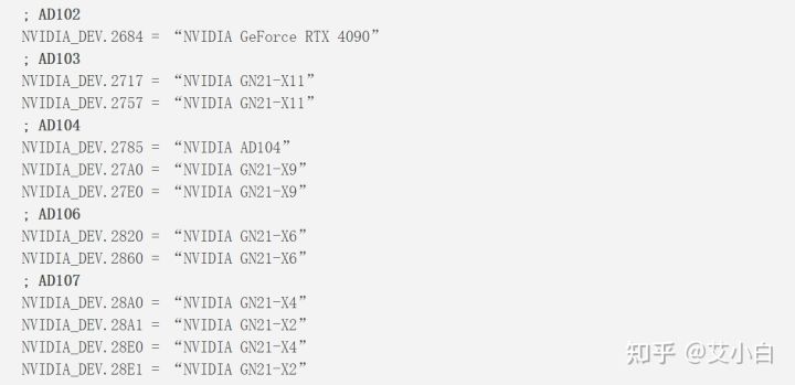 显卡价格行情（2022年7月12日），显卡排行榜发布(图2)