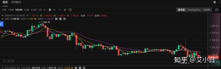 显卡价格行情（2022年7月12日），显卡排行榜发布(图5)