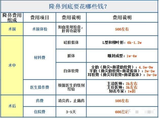 整容的价格预算大概是多少？整形价格表查询？双眼皮价格？隆鼻价格？吸脂价格？玻尿酸价格？(图3)