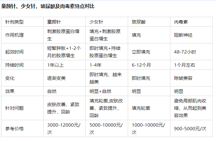 整容的价格预算大概是多少？整形价格表查询？双眼皮价格？隆鼻价格？吸脂价格？玻尿酸价格？(图6)
