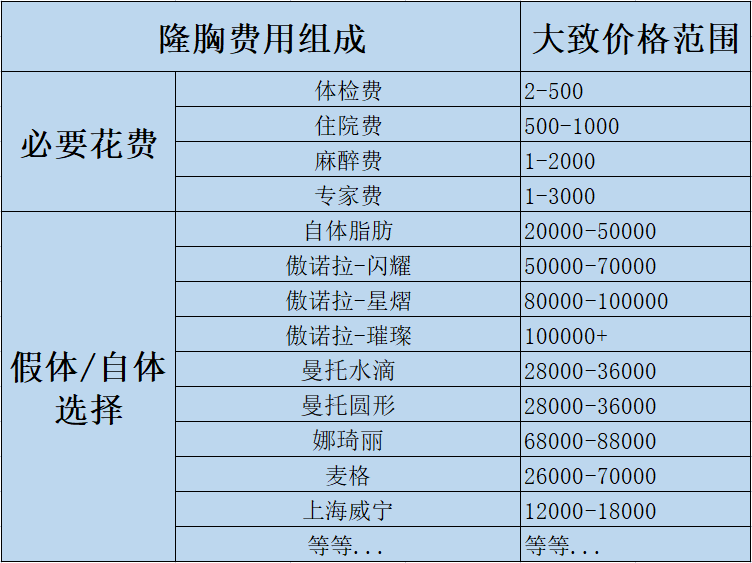 整容的价格预算大概是多少？整形价格表查询？双眼皮价格？隆鼻价格？吸脂价格？玻尿酸价格？(图9)