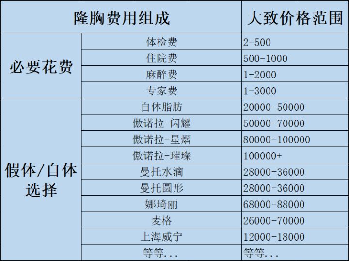 整形价格多少钱？做次整形到底需要多少钱？2022年全国整形价格表查询？双眼皮价格表？隆鼻价格表？吸脂价格表？(图18)