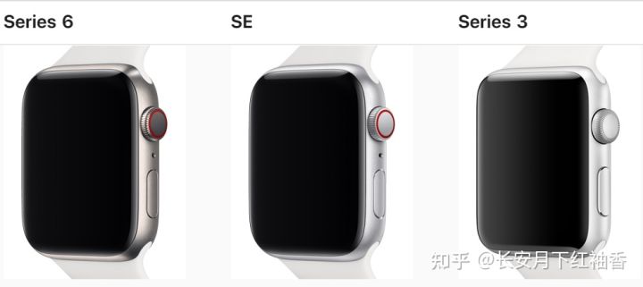 AppleWatch推荐：2021年12月苹果手表AppleWatch详细购买选购攻略AppleWatch7信息汇总附详细配置表(含Nike版SES5系列)和选购常见问题苹果智能手表推荐(图11)
