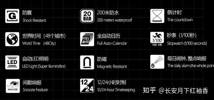 AppleWatch推荐：2021年12月苹果手表AppleWatch详细购买选购攻略AppleWatch7信息汇总附详细配置表(含Nike版SES5系列)和选购常见问题苹果智能手表推荐(图45)