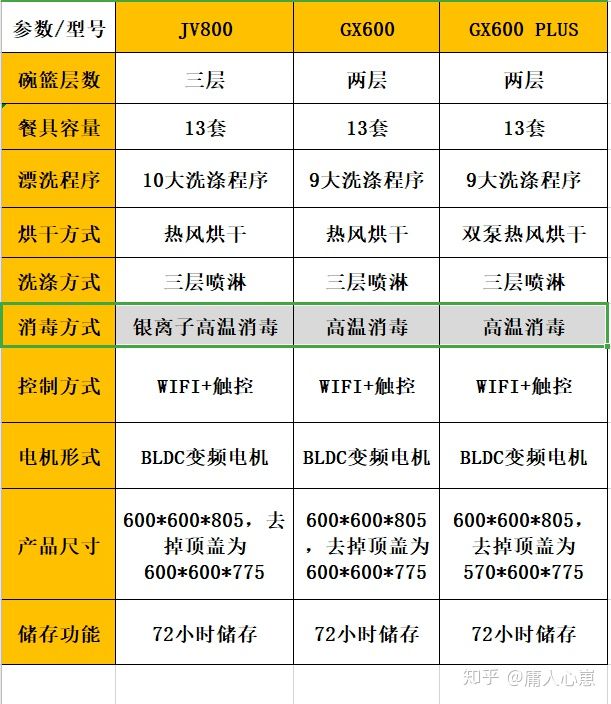 美的新出洗碗机美的jv800怎么样？(图8)