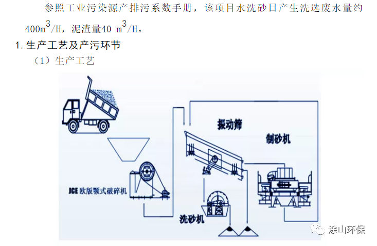 洗砂废水处理方案参考(图3) 洗砂废水处理方案参考(图3)