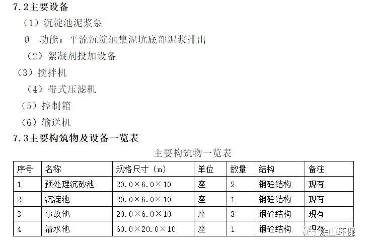 洗砂废水处理方案参考(图22) 洗砂废水处理方案参考(图22)