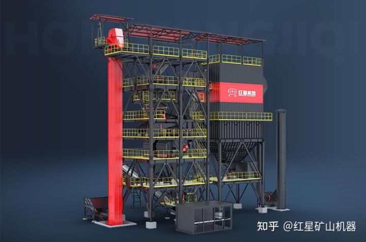 环保智能，节约场地！红星·S7系列制砂系统，助力砂石企业高效生产(图2)