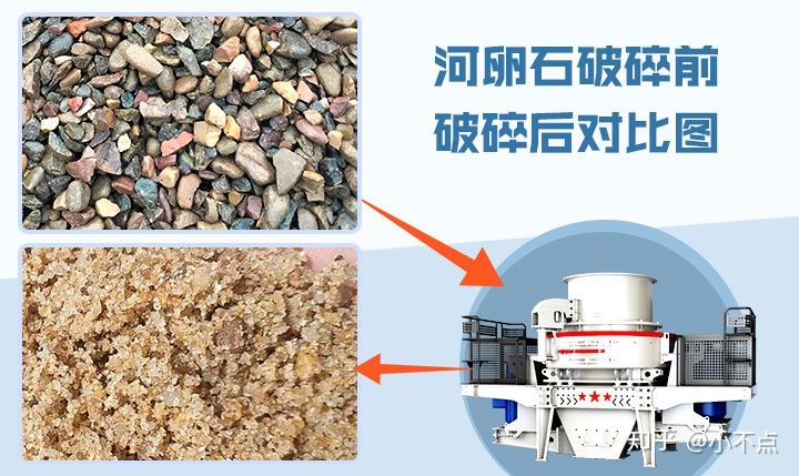 广西客户再回购！加工河卵石，红星制砂机再助力机制砂生产(图2)