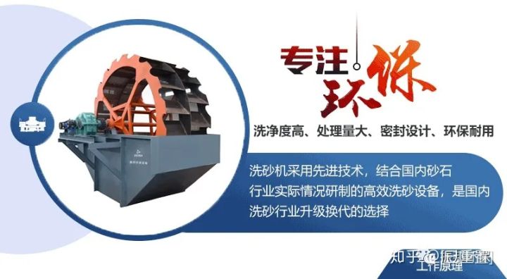 振邦系列干净环保机制砂，必不可少的轮式洗砂机！(图2)