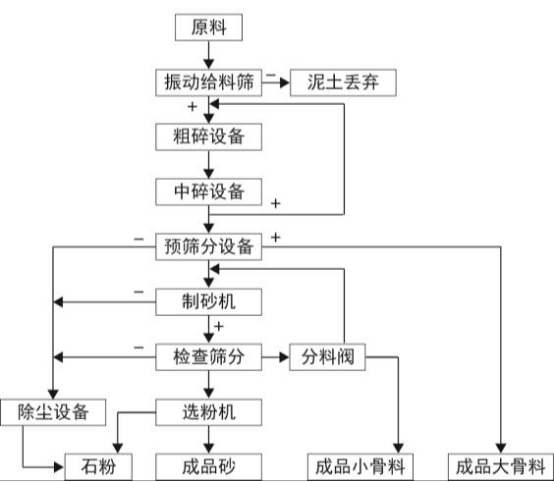 举足轻重——机制砂生产线上的设备(图3)