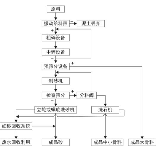 举足轻重——机制砂生产线上的设备(图4)