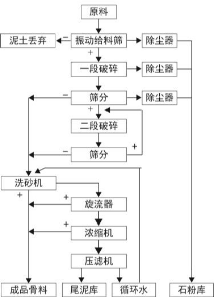 举足轻重——机制砂生产线上的设备(图5)