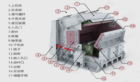举足轻重——机制砂生产线上的设备(图9)