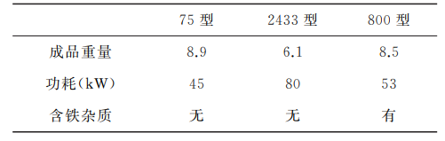 举足轻重——机制砂生产线上的设备(图12)