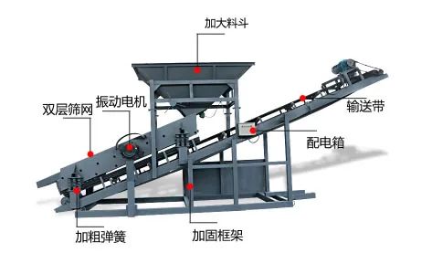 振动筛沙机和滚筒式筛沙机有何区别,筛分三种料哪种有优势(图5) 振动筛沙机和滚筒式筛沙机有何区别,筛分三种料哪种有优势(图5)