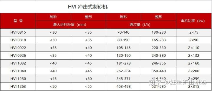 28.53亿起拍！四川出让年产2800万吨玄武岩矿！如何把玄武岩制成机制砂？(图9)