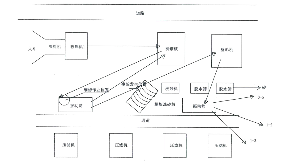 【事故警示】福建三明盛信达建材有限公司“7•15”一般机械伤害事故调查报告(图2)
