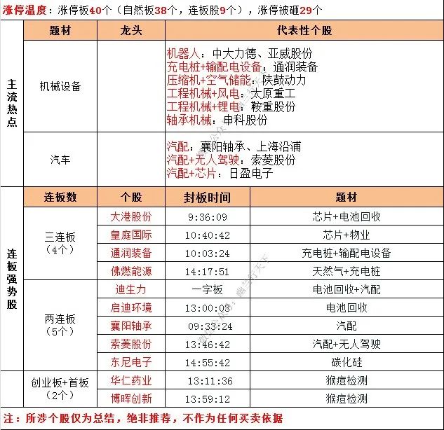 投资参考2022-07-26(图4)