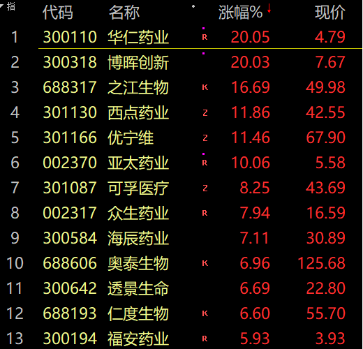 投资参考2022-07-26(图5)