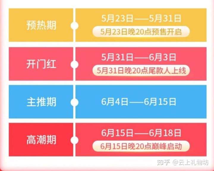 2022年京东618是真的便宜吗，你被今年618的价格保护套路了吗？(图2)