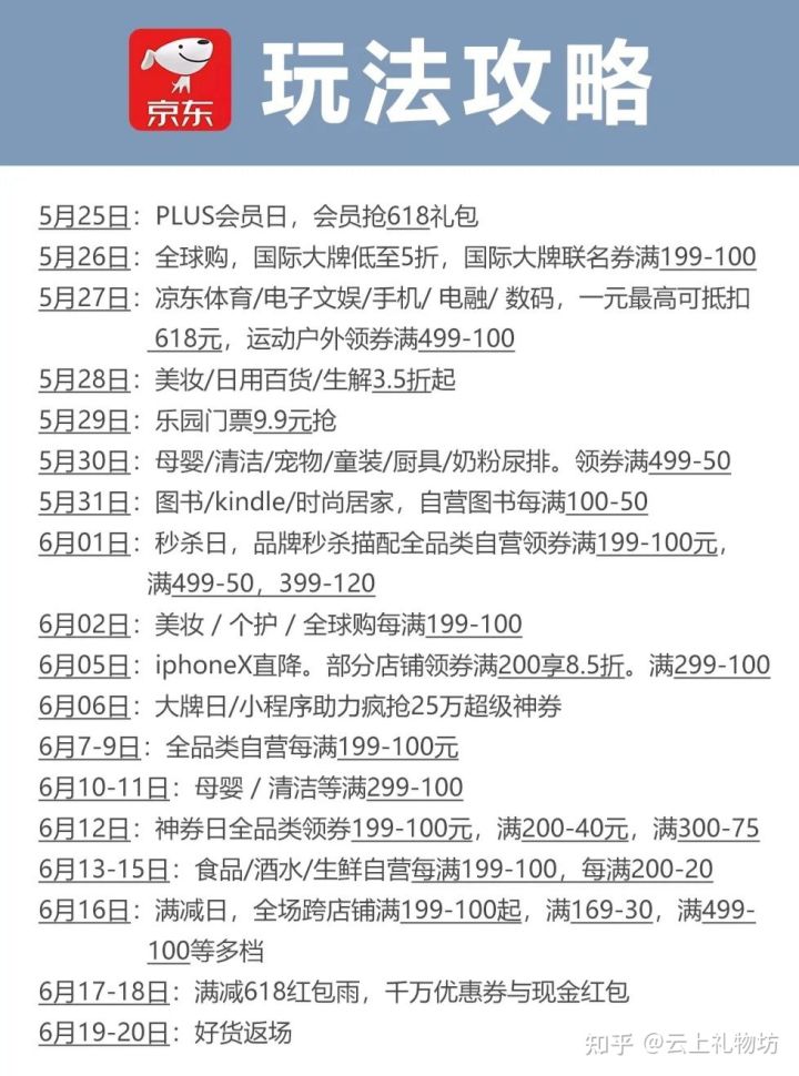 2022年京东618是真的便宜吗，你被今年618的价格保护套路了吗？(图3)