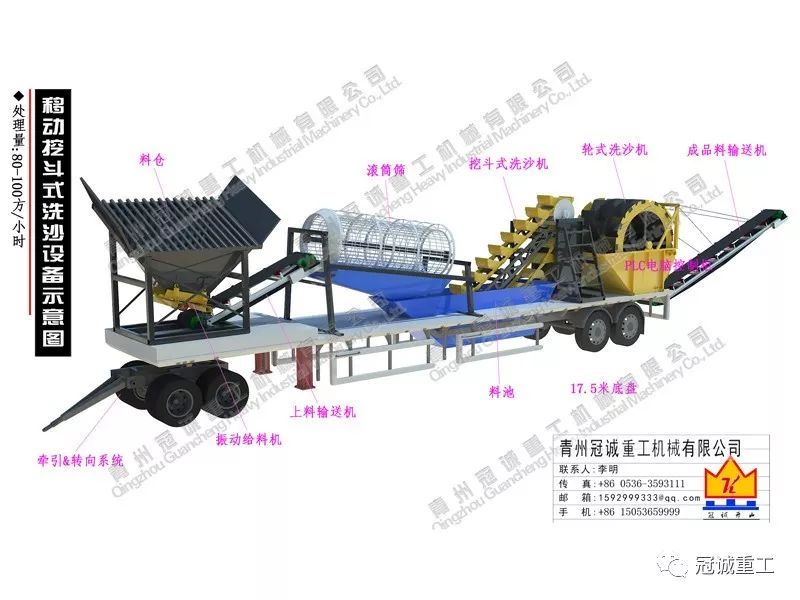 新型洗沙机-移动挖斗式洗沙设备您见过吗？清单报价(图1)