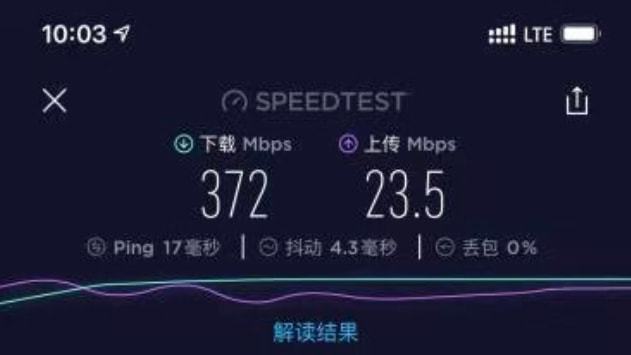 通信寡头高管承认5G落地难度被低估(图2)