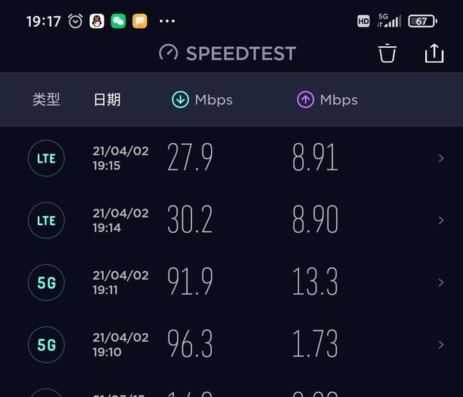 通信寡头高管承认5G落地难度被低估(图1)