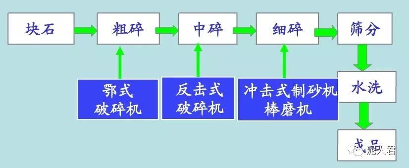 机制砂及生产技术综述(图2)