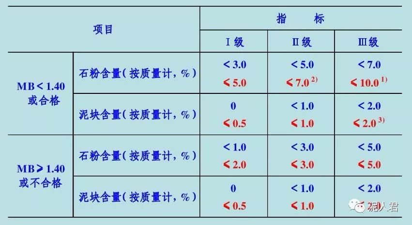 机制砂及生产技术综述(图4)
