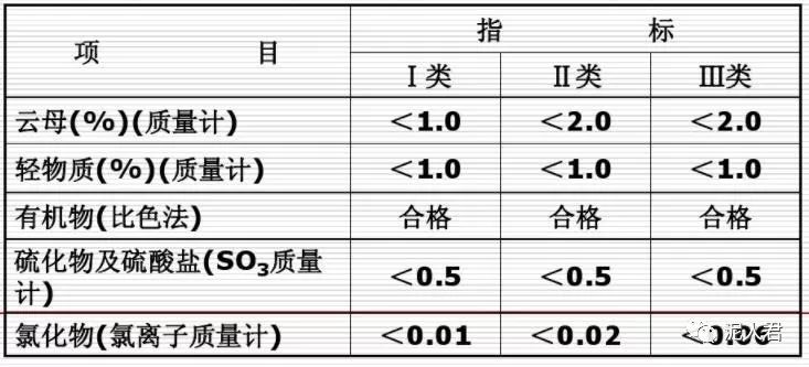 机制砂及生产技术综述(图5)