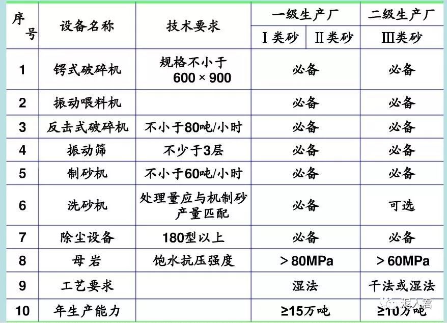 机制砂及生产技术综述(图3)