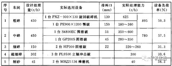 【新闻头条】：硬质岩制砂---玄武岩砂石加工系统难点及工艺设计(图7)
