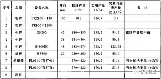 【新闻头条】：硬质岩制砂---玄武岩砂石加工系统难点及工艺设计(图11)