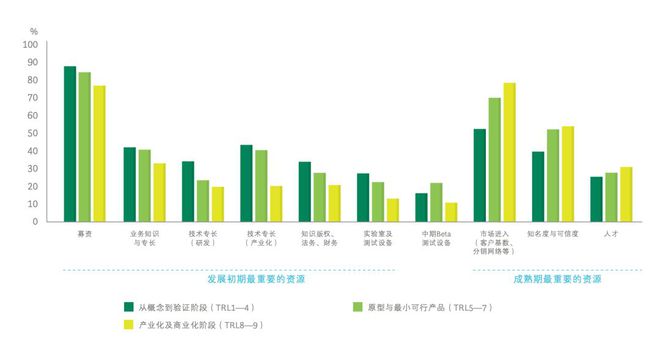 DeepTech发布“玄武岩”创服品牌，聚焦新兴科技(图2)