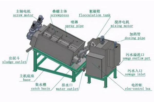 叠螺式污泥脱水机(图2)
