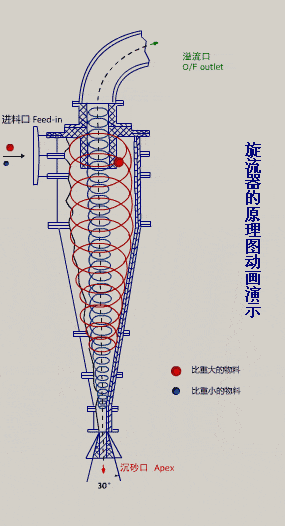 45张矿山机械原理动图，大开眼界(图23)
