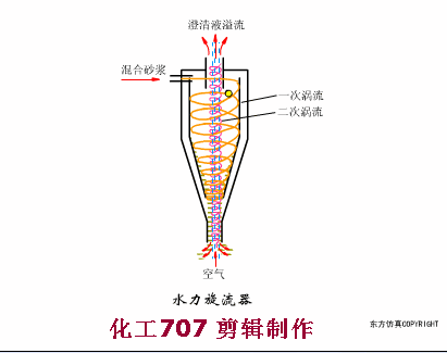 10大污水处理预处理系统动态图及运行管理、故障处理(图15)