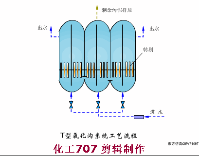 超全的废水处理工艺流程图和动态图，值得收藏(图58)