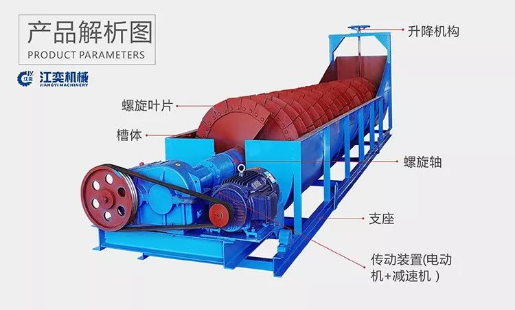 螺旋洗砂机工作手册，值得收藏！(图3)